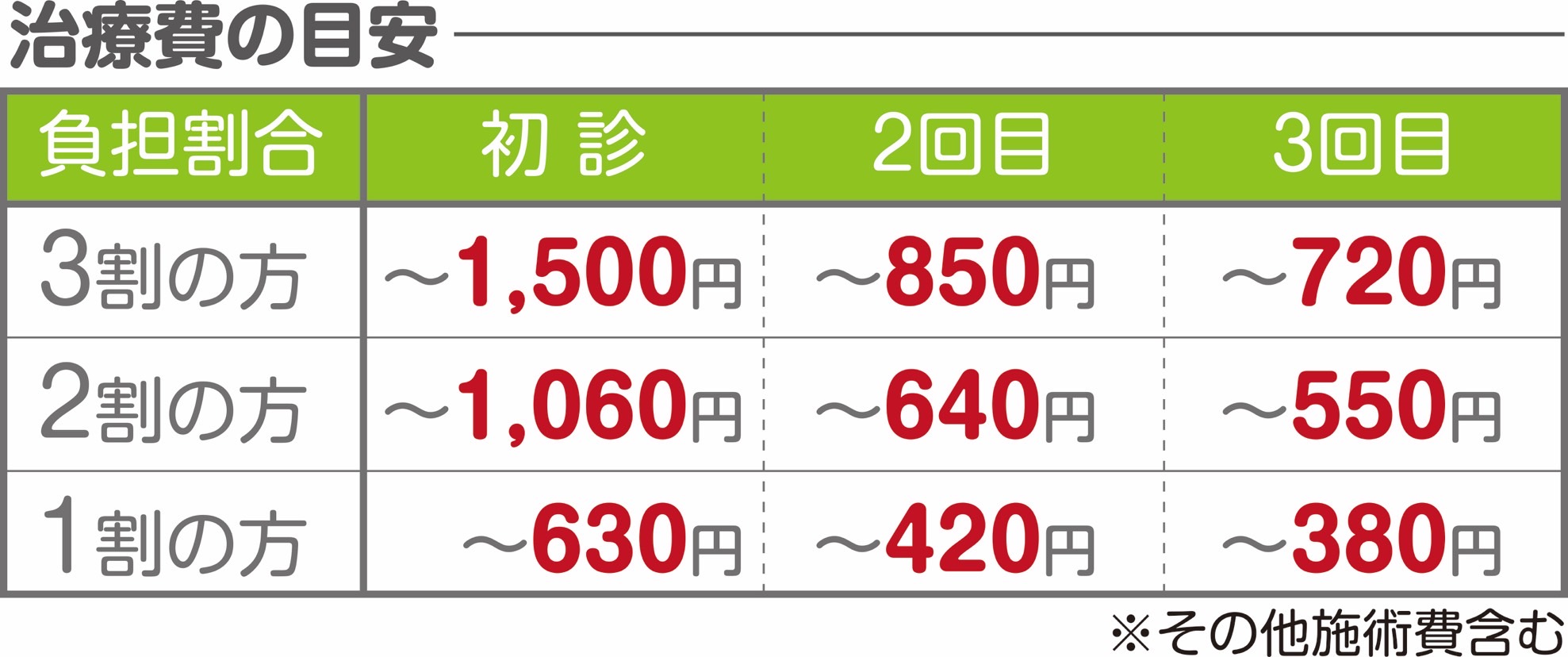 健康保険施術費の目安